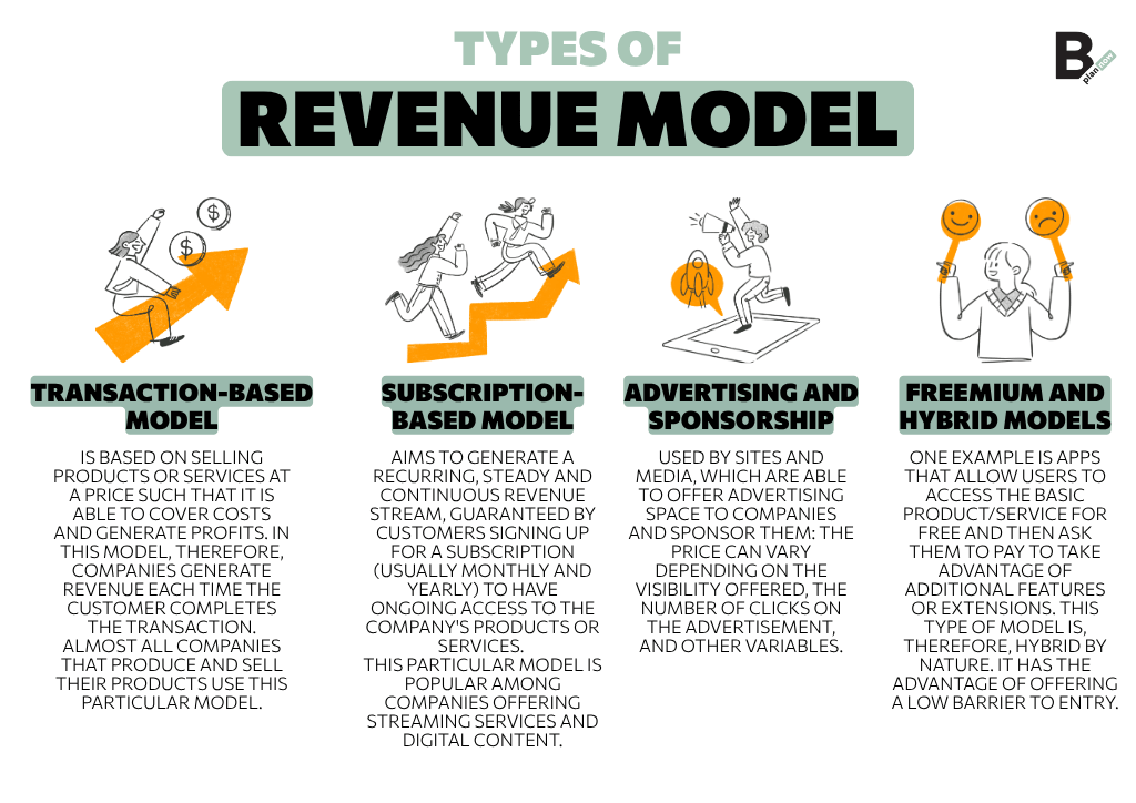 Types of Revenue Model