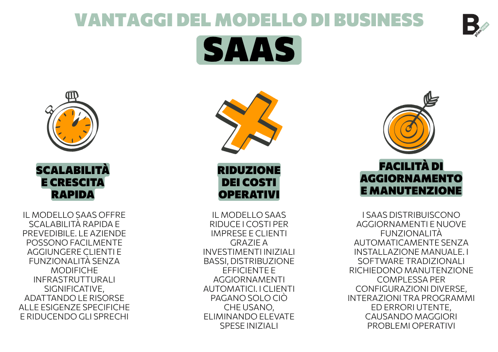 Vantaggi del modello di business SaaS