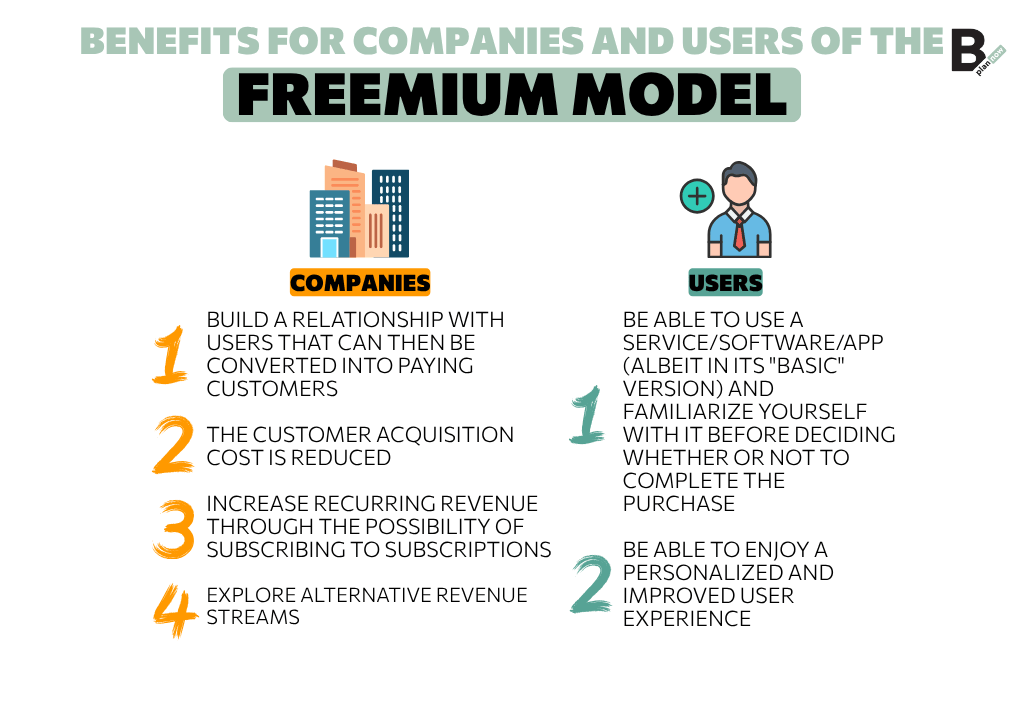 Benefits for companies and users of the Freemium Model
