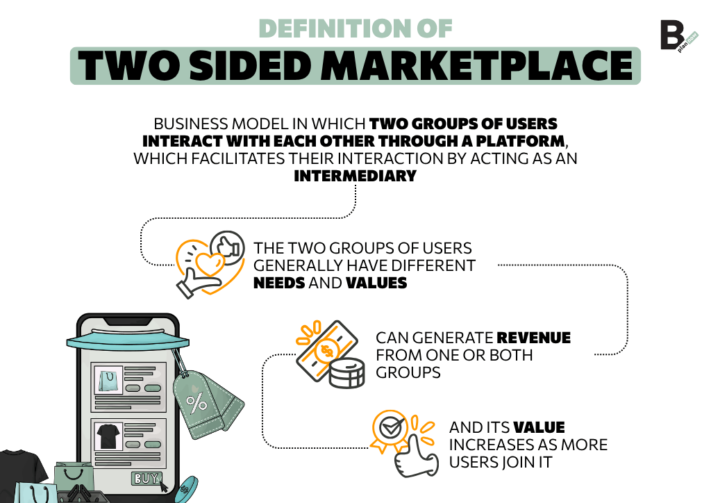 Definition of Two-Sided Marketplace