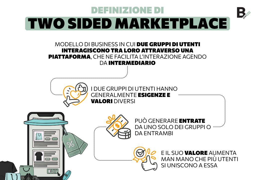 Defnizione di Two sided Marketplace