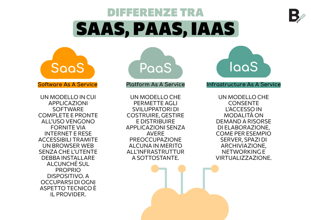 Differenze tra SaaS, PaaS, IaaS