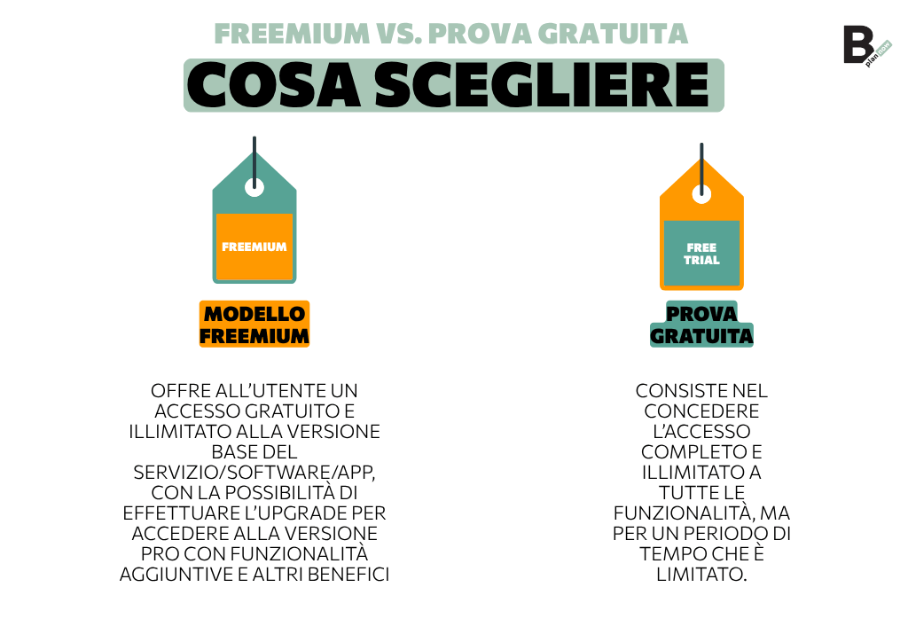 Freemium vs. prova gratuita cosa scegliere