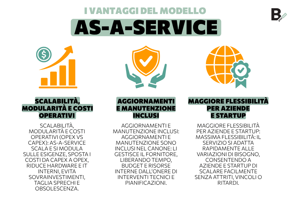 I vantaggi del modello As-a-Service