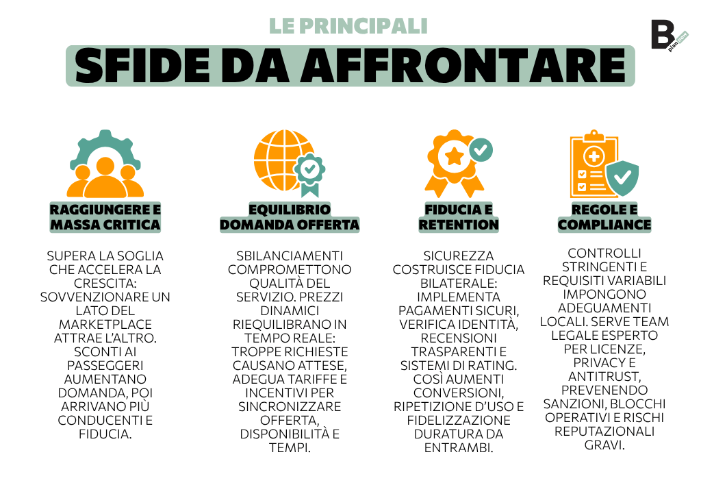 Le principali sfide da affrontare di un modello Two sided Marketplace