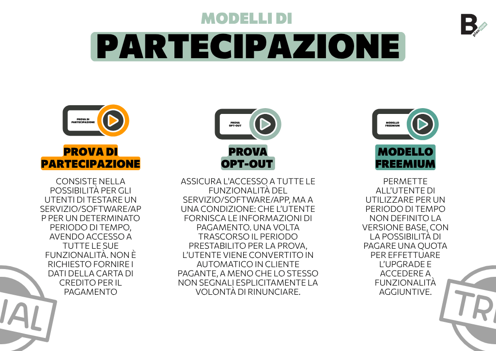 Modelli di partecipazione