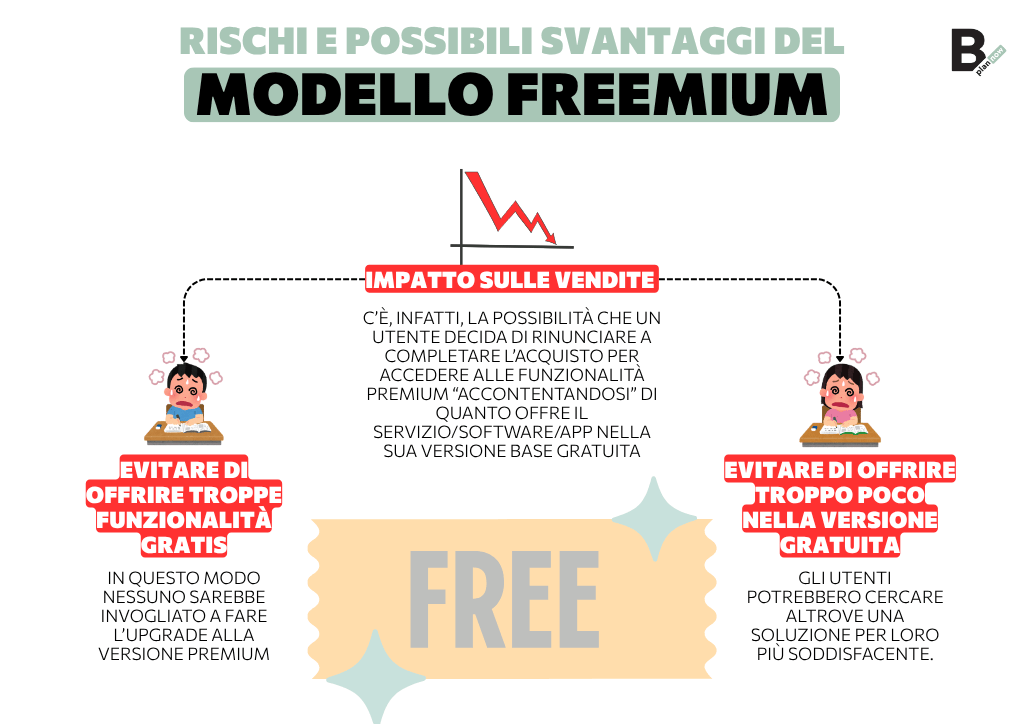 Rischi e possibili svantaggi del Modello Freemium