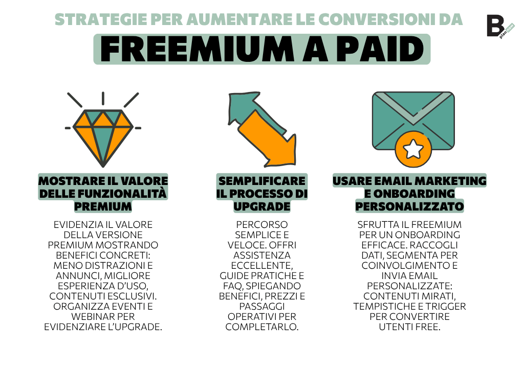 Strategie per aumentare le conversioni da Freemium a paid