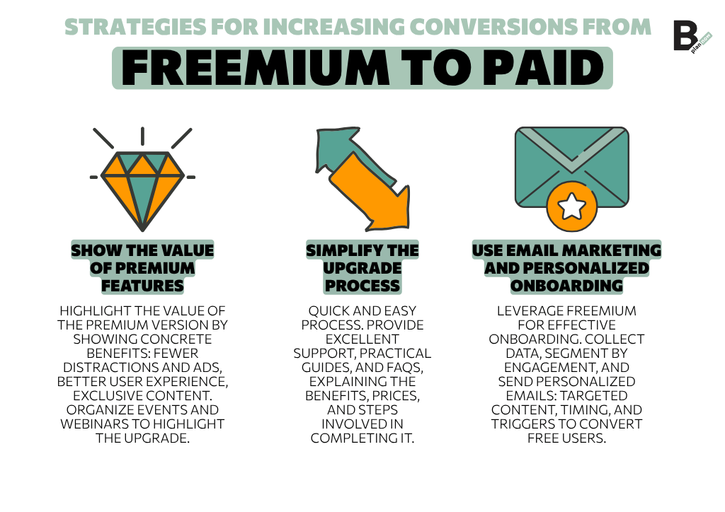Strategies for increasing conversions from Freemium to paid
