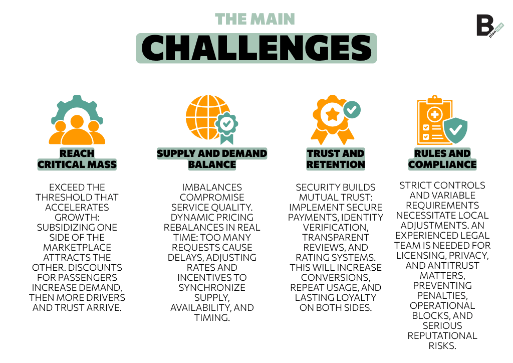 The main challenges facing a two-sided marketplace model