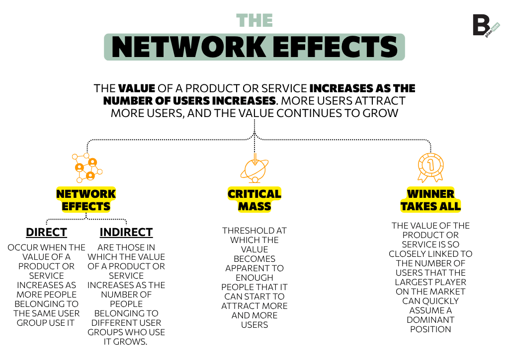 The network effects of a two-sided marketplace