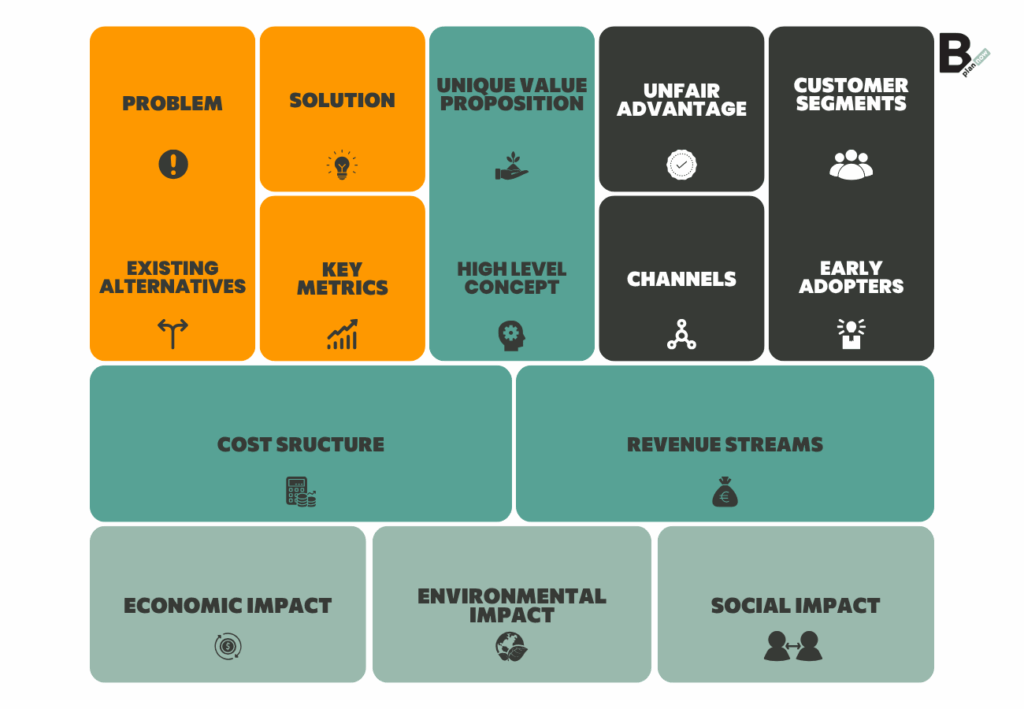 Sustainability Model Example Sustainable business model: definition, canvas, and examples | B-PlanNow