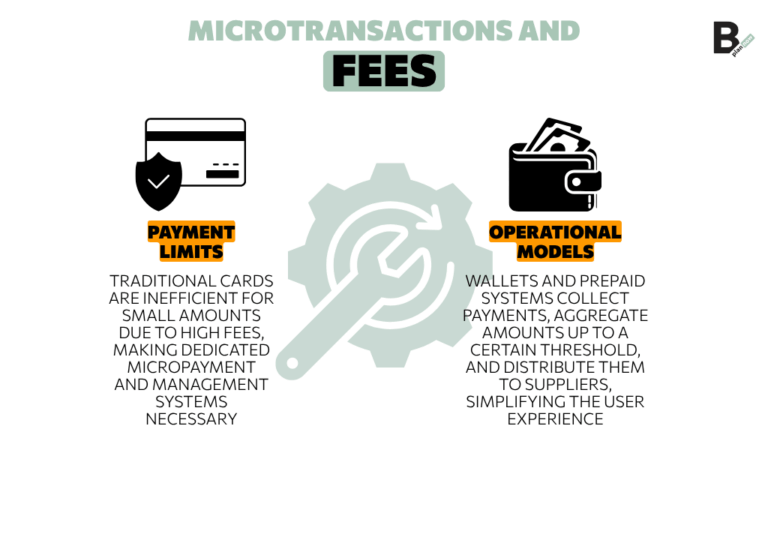 Microtransaction Questionnaire Microtransaction business model: what it is, examples and risks | B-PlanNow